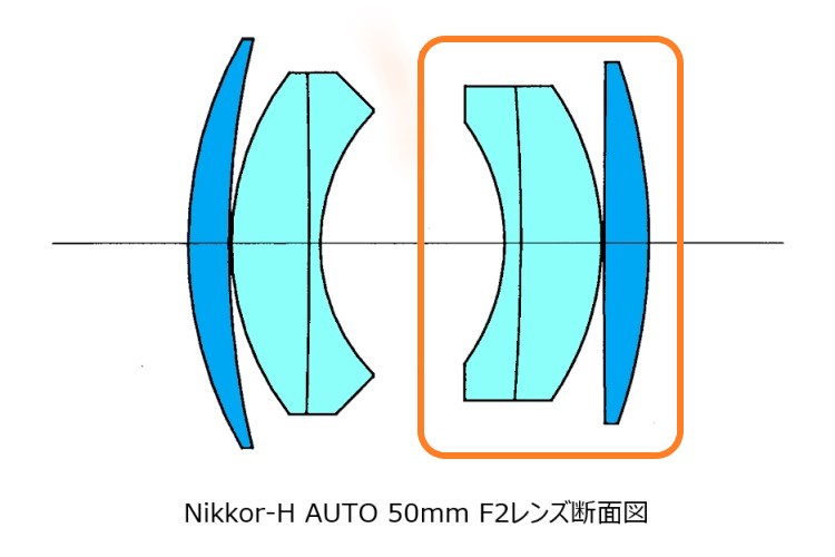 Nikkor H Auto 50mm F2 分解